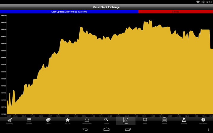 Qatar Stock Exchange MW screenshot image 2_Popularmodapk.com