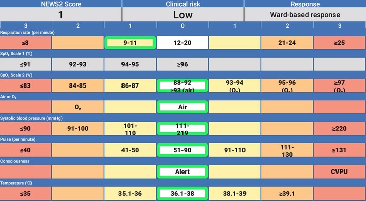 NEWS2 Chart screenshot image 5_Popularmodapk.com