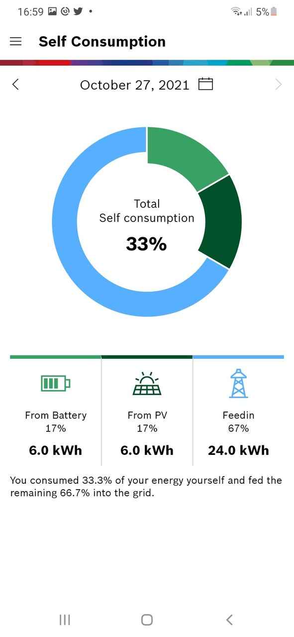 Bosch Energy Manager screenshot image 7_Popularmodapk.com