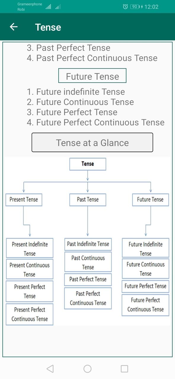 English Tense Book screenshot image 6_Popularmodapk.com