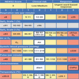 NEWS2 Chart2.5_Popularmodapk.com