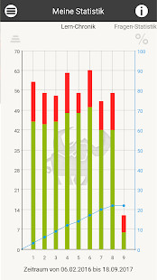 Sapno ka matlab Jaane screenshot image 4_Popularmodapk.com