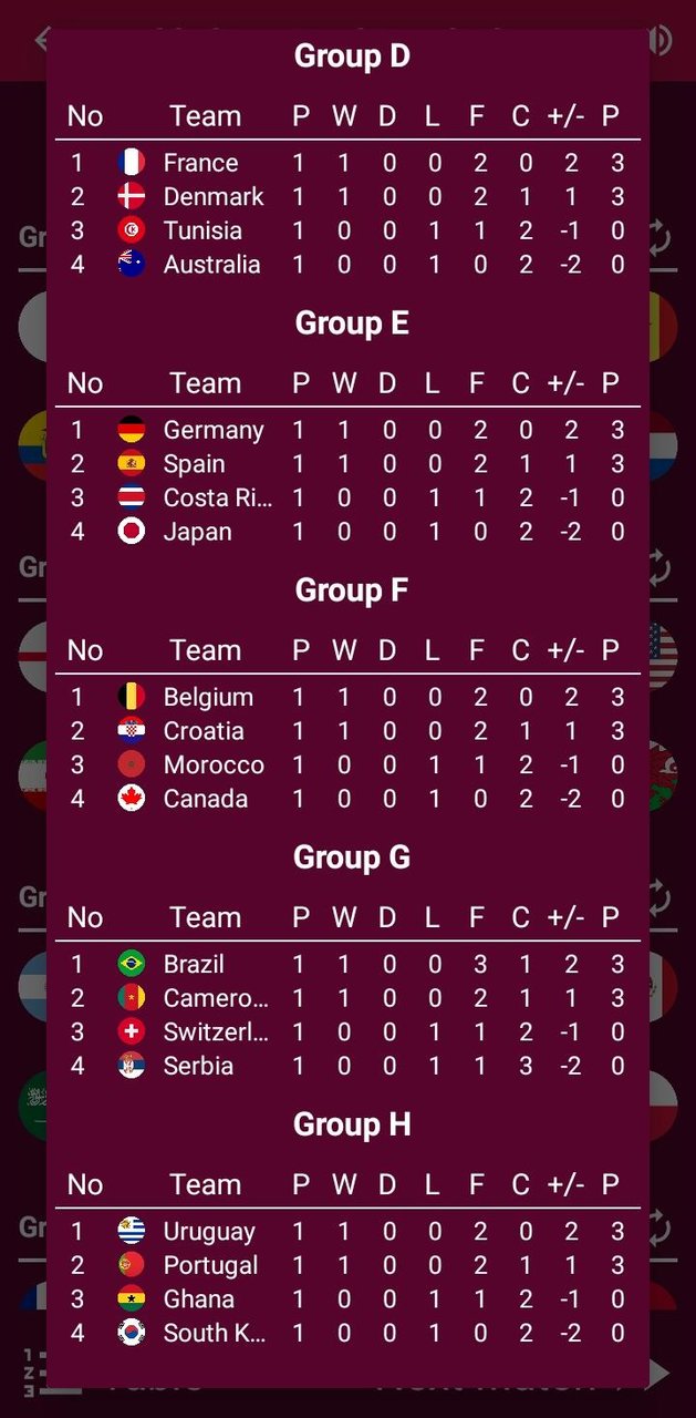 Colors (memory game) screenshot image 7_Popularmodapk.com