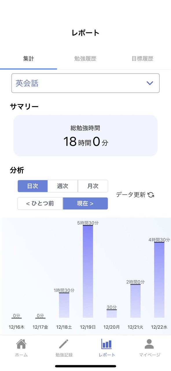 コツコツ - 勉強管理×キャラ育成アプリ screenshot image 2_Popularmodapk.com