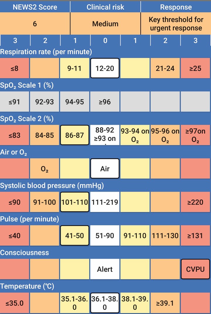 NEWS2 Chart screenshot image 2_Popularmodapk.com