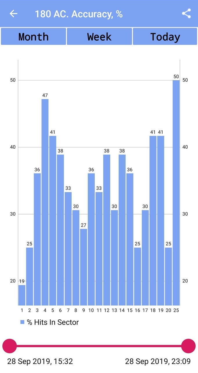 Darts Calculator screenshot image 4_Popularmodapk.com