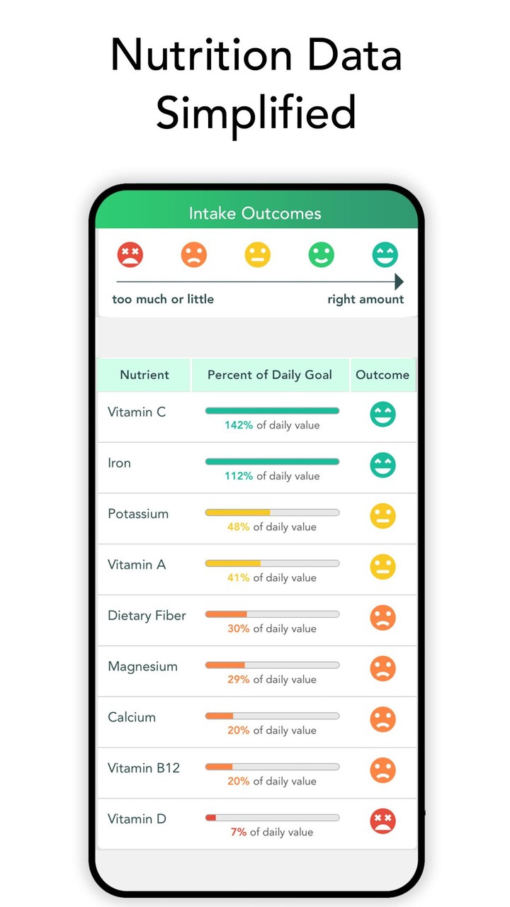 Weight Loss & Keto - Freshbit screenshot image 2_Popularmodapk.com