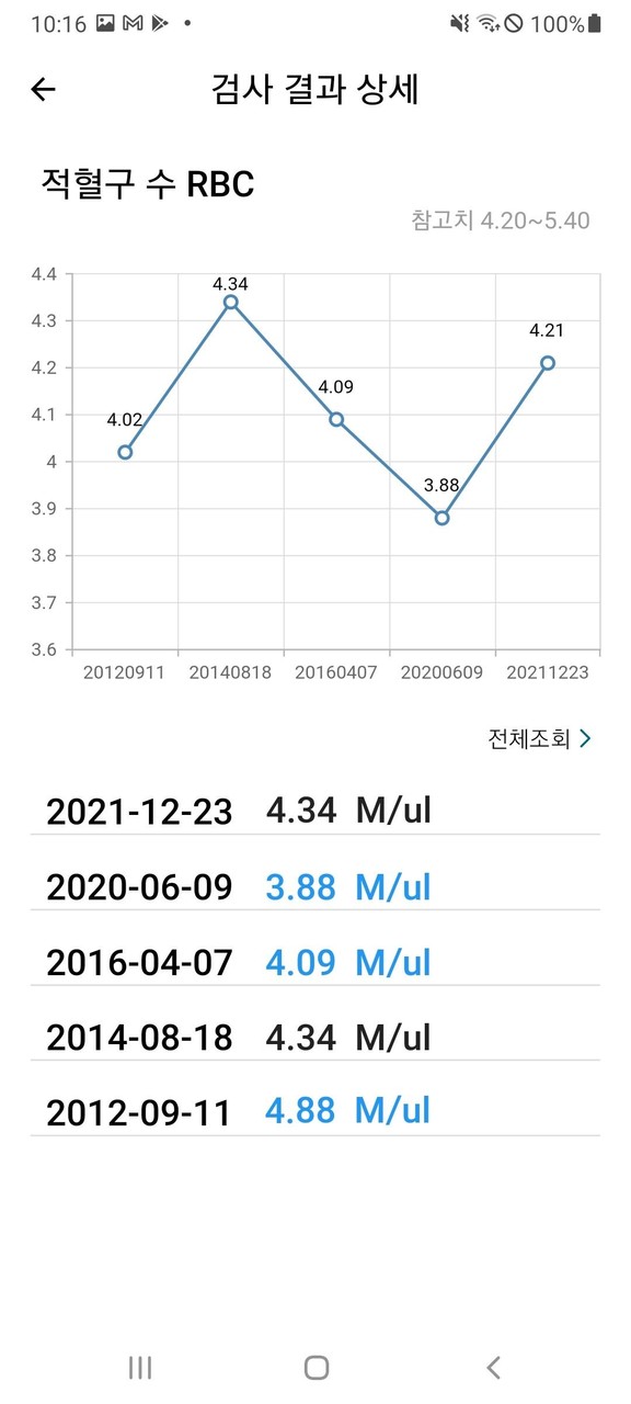 울산대학교병원 환자앱 screenshot image 4_Popularmodapk.com