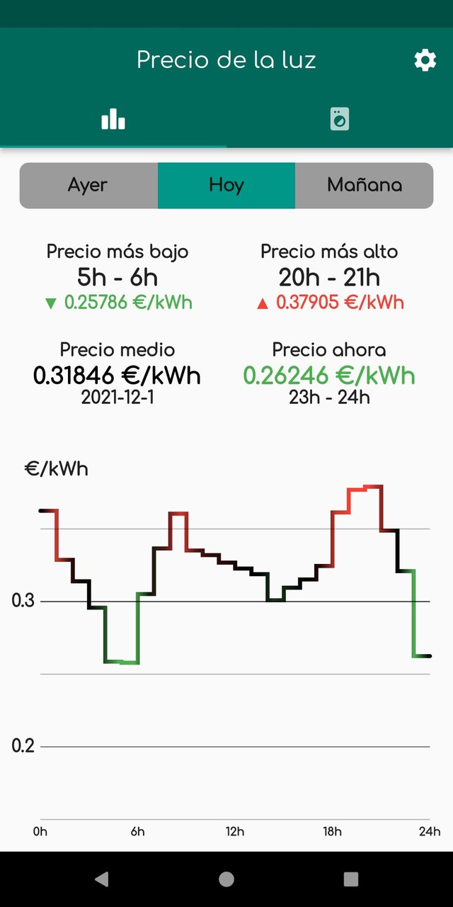 MiLuz ¿Pongo la lavadora? screenshot image 5_Popularmodapk.com
