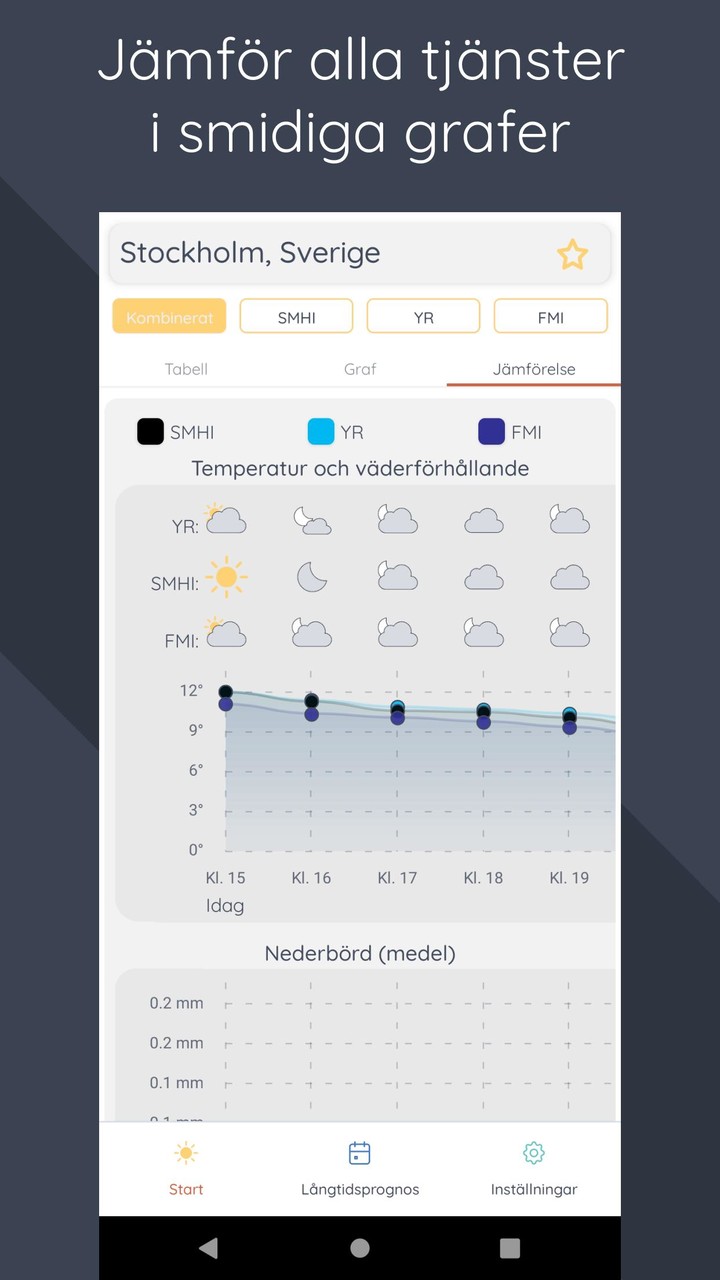 Solglimt Väder screenshot image 3_Popularmodapk.com