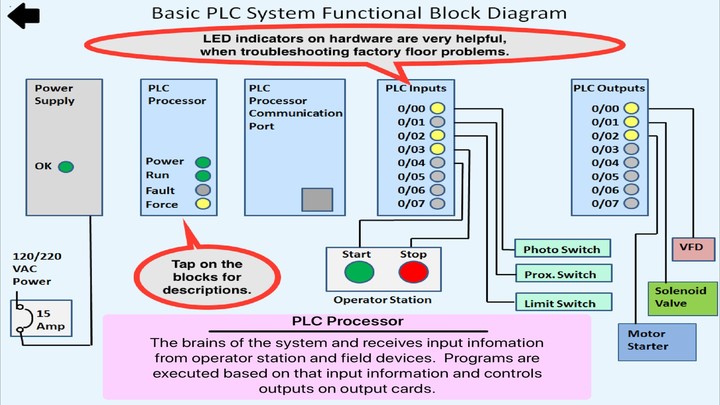 PLC Simulator, Mechatronics, PLC ladder Logic, PLC screenshot image 3_Popularmodapk.com