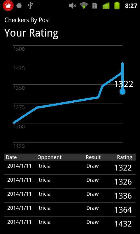 Checkers By Post screenshot image 8_Popularmodapk.com