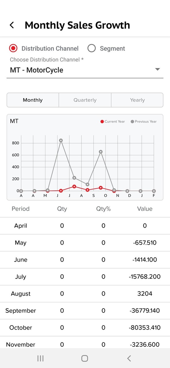 Exide Access screenshot image 6_Popularmodapk.com
