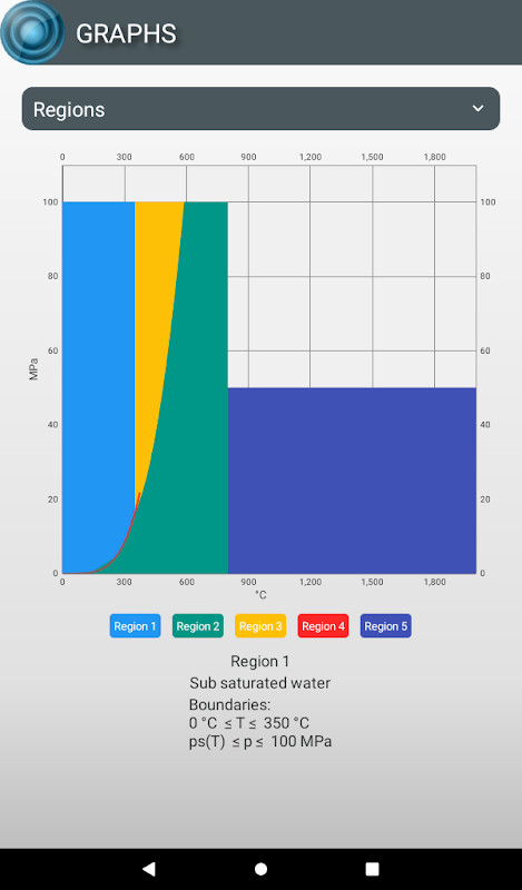 Steam Tables screenshot image 14_Popularmodapk.com