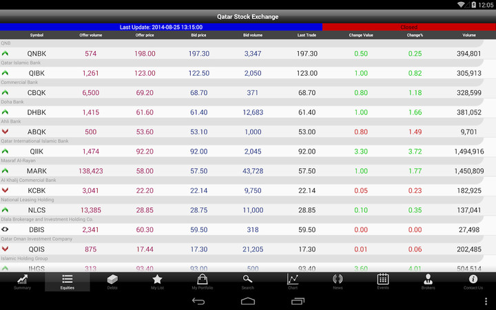 Qatar Stock Exchange MW screenshot image 9_Popularmodapk.com