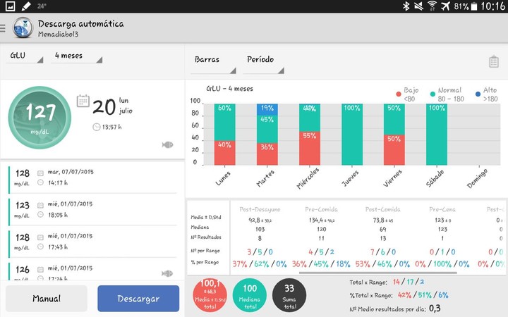 MenaDiab® Mobile screenshot image 10_Popularmodapk.com