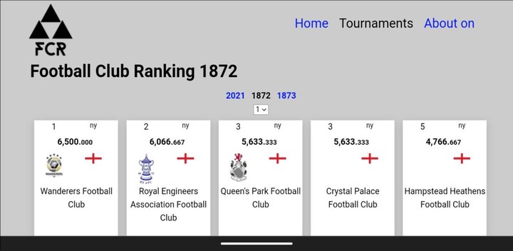 Football Club Ranking screenshot image 4_Popularmodapk.com