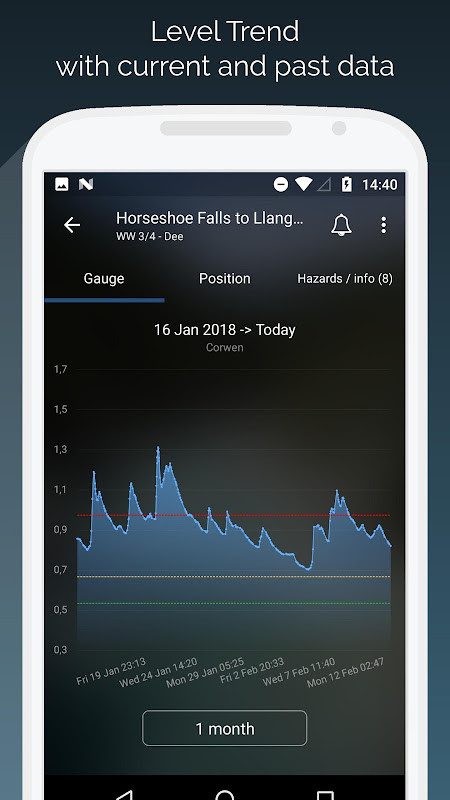 RiverApp - River flows screenshot image 5_Popularmodapk.com