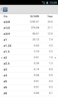 TankenApp mit Benzinpreistrend screenshot image 1_Popularmodapk.com