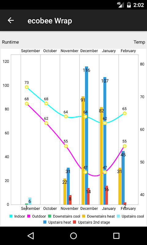 ecobee Wrap screenshot image 7_Popularmodapk.com