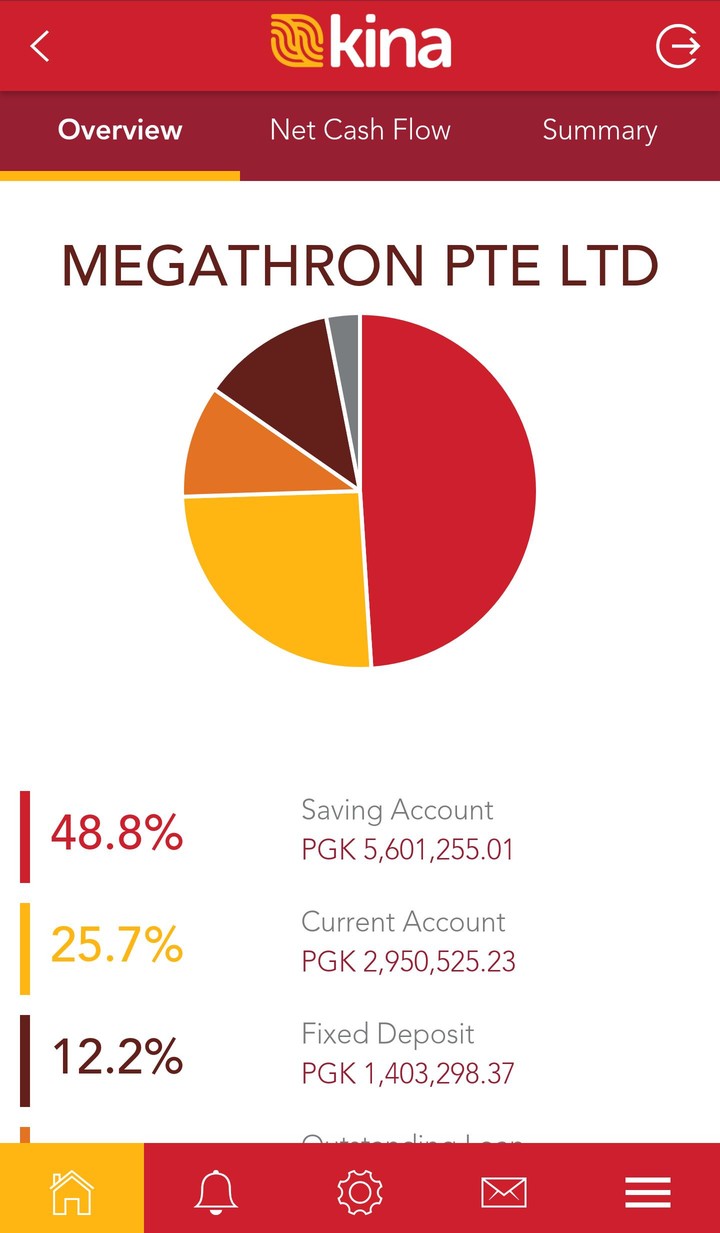 Kina Corporate Mobile Banking screenshot image 6_Popularmodapk.com