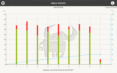 Cấp cứu 5A screenshot image 18_Popularmodapk.com