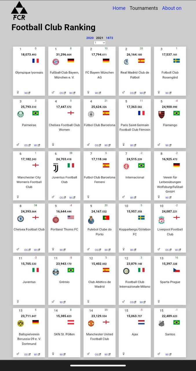 Football Club Ranking screenshot image 1_Popularmodapk.com