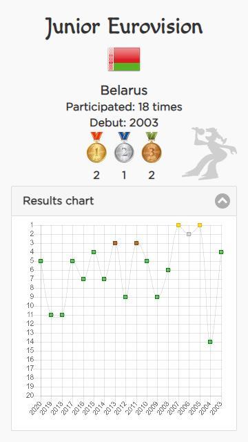 Eurovision 12 Points screenshot image 7_Popularmodapk.com