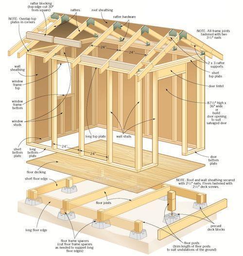beginner woodworking plans screenshot image 10_Popularmodapk.com