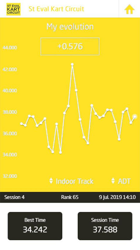 St Eval Kart Circuit screenshot image 5_Popularmodapk.com