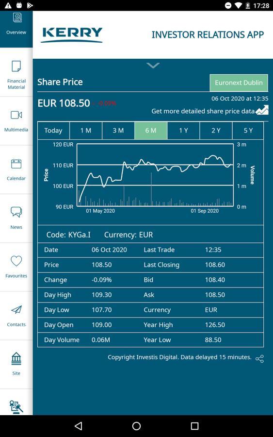 Kerry Group Investor Relations screenshot image 9_Popularmodapk.com