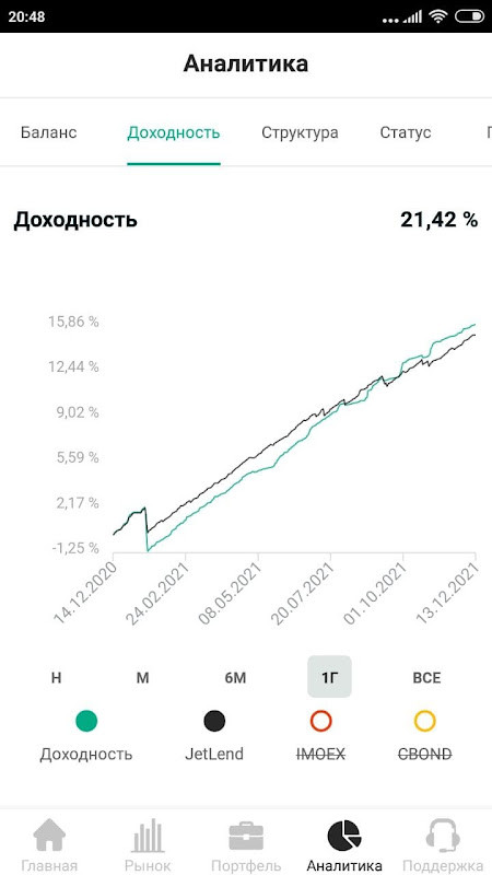 JetLend screenshot image 6_Popularmodapk.com