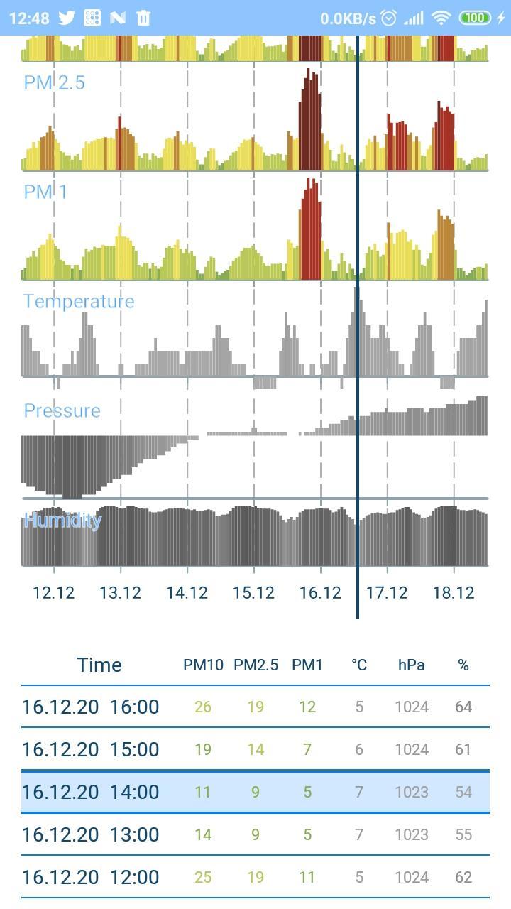 EcoClou screenshot image 5_Popularmodapk.com