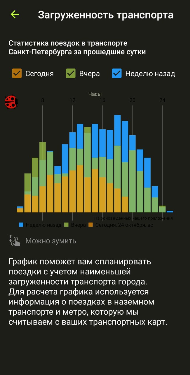 Podorozhka: metro map + pass screenshot image 6_Popularmodapk.com