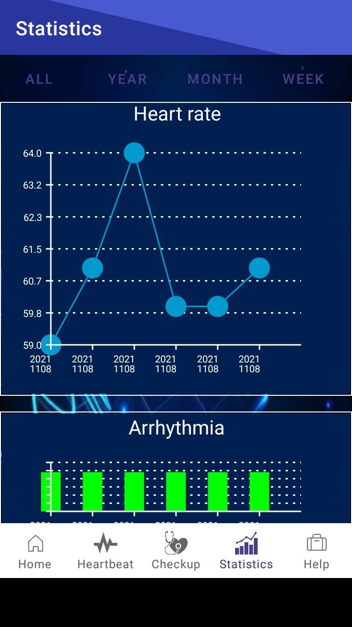 Heart dysrhythmias screenshot image 4_Popularmodapk.com
