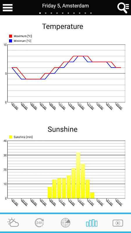 Weather for the Netherlands screenshot image 9_Popularmodapk.com