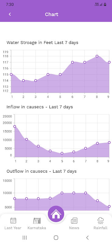 Mettur and Bhavanisagar Dam screenshot image 3_Popularmodapk.com