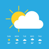 Weather Home: Local Forecast4.2.5_Popularmodapk.com