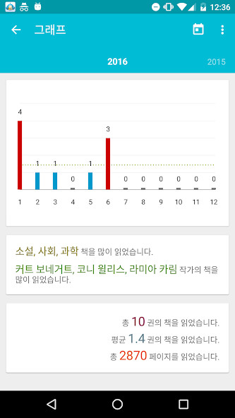 Такси Лидер Дальнереченск screenshot image 5_Popularmodapk.com