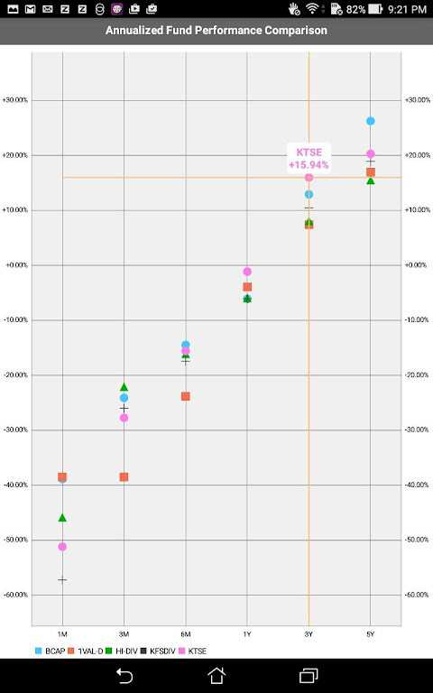 Thai Funds Today กองทุนรวม screenshot image 12_Popularmodapk.com