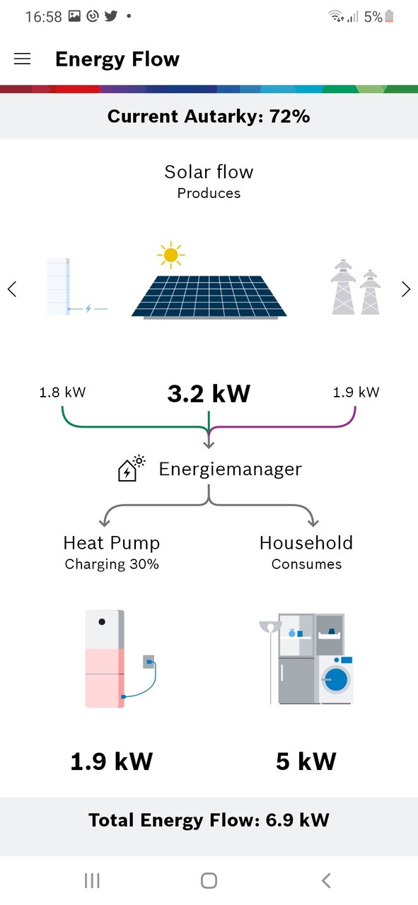 Bosch Energy Manager screenshot image 3_Popularmodapk.com