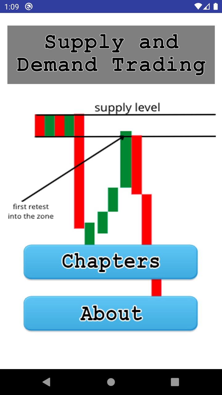Supply and Demand Trading screenshot image 14_Popularmodapk.com