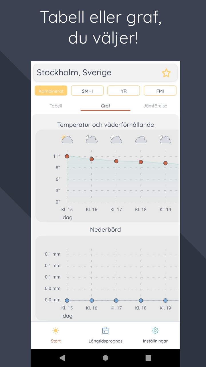 Solglimt Väder screenshot image 2_Popularmodapk.com