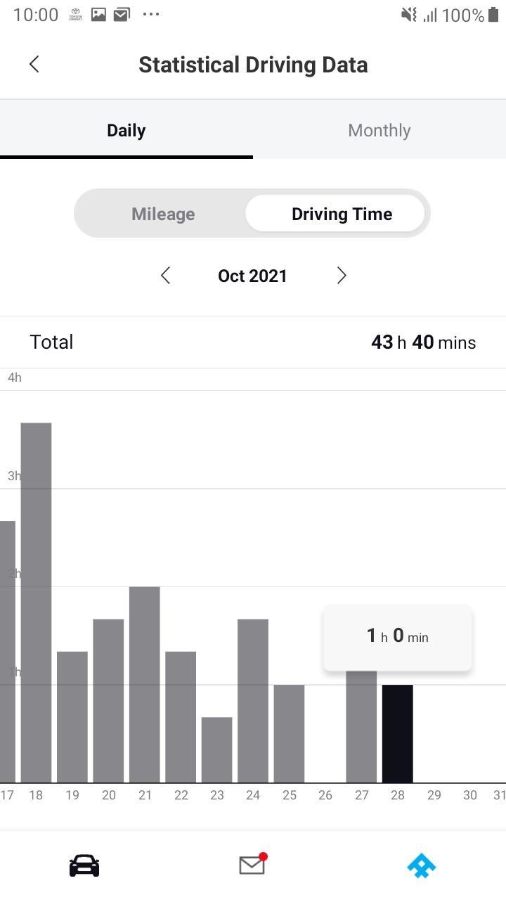 TOYOTA CONNECT ME screenshot image 10_Popularmodapk.com