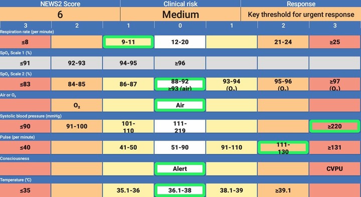 NEWS2 Chart screenshot image 6_Popularmodapk.com