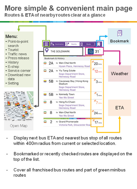 CitybusNWFB screenshot image 4_Popularmodapk.com
