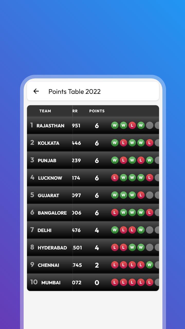 IPL 2022 Schedule & Live Score screenshot image 28_Popularmodapk.com