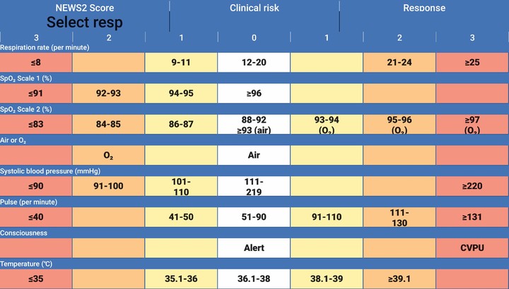 NEWS2 Chart screenshot image 7_Popularmodapk.com