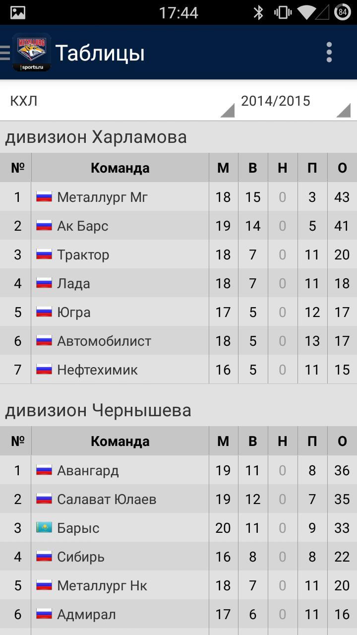 ХК Металлург Мг - новости 2022 screenshot image 4_Popularmodapk.com