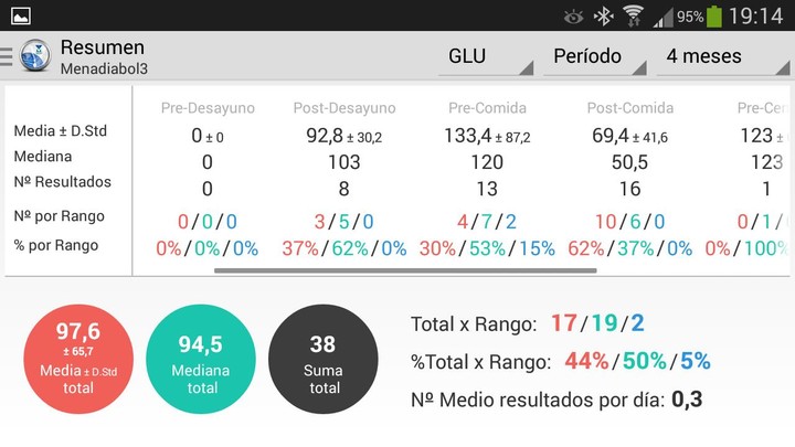 MenaDiab® Mobile screenshot image 6_Popularmodapk.com